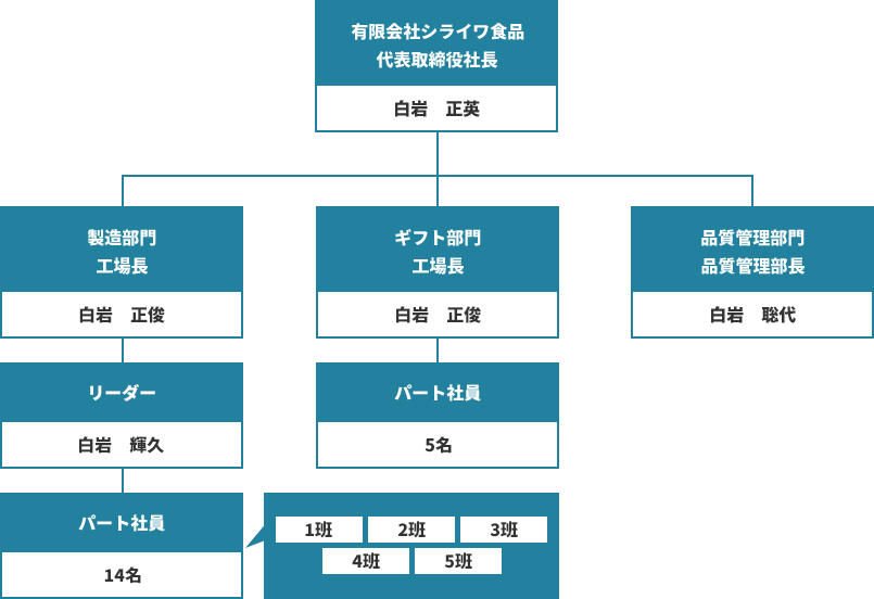 組織